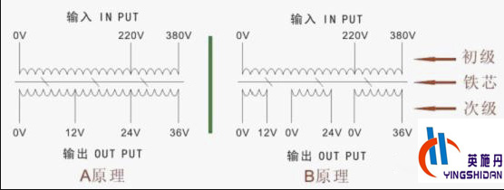 BK單相隔離變壓器